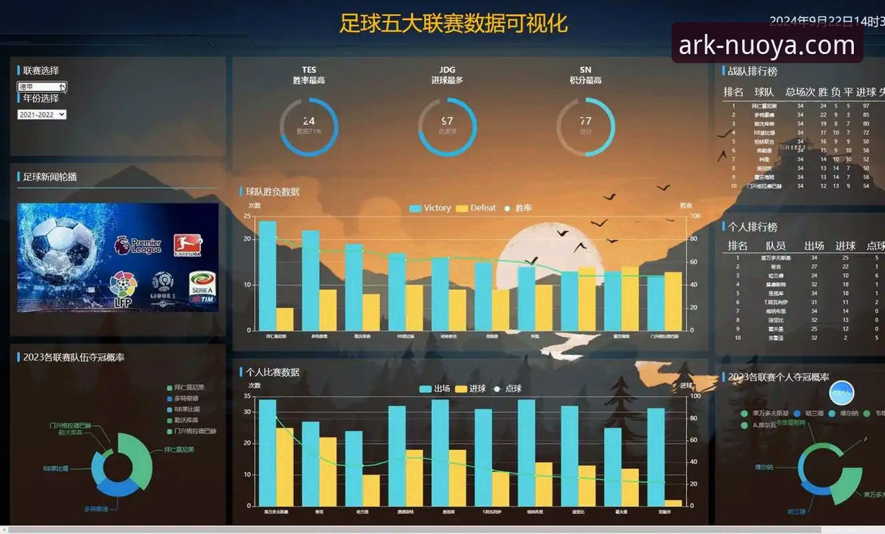 诺亚体育平台最新动态：联赛数据深度解析与用户操作指南