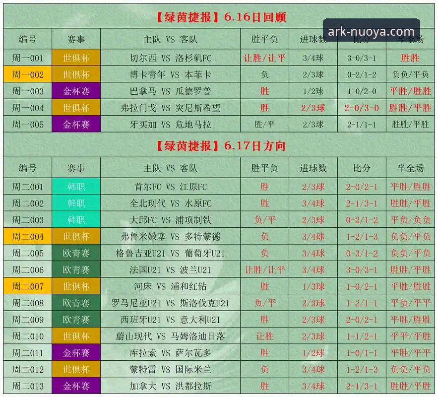 诺亚体育联赛数据最新版实用指南——新手必备的观赛与竞彩技巧